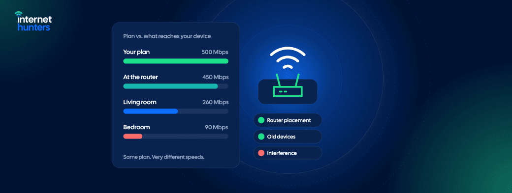 Why is my Wi-Fi so slow